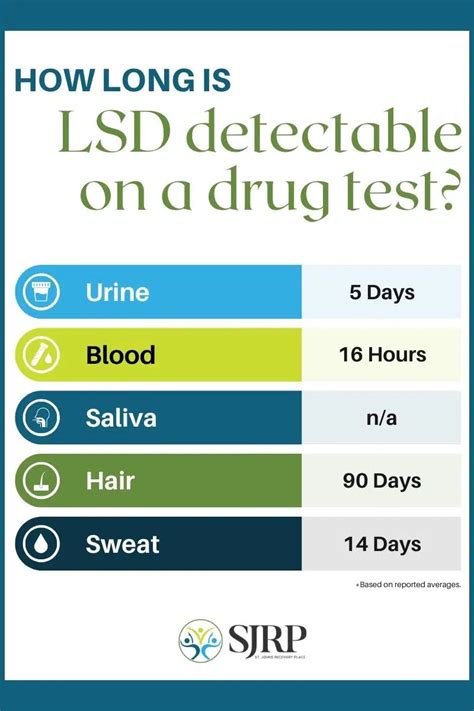 lsd drugs not detectable